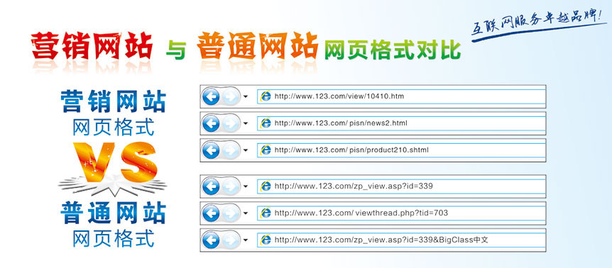 營銷網站與普通網站對比圖